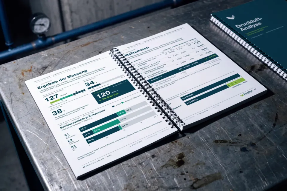 foxplus: open spiral-bound report “Druckluft-Analyse” with measurement results, operating states per compressor and a table of measures, the cover beside it